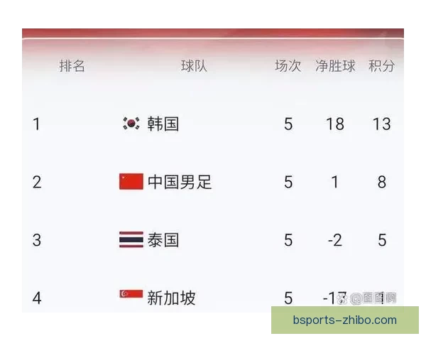 美加墨世界杯竞猜赔率走势解析与夺冠热门球队胜率全面预测分析